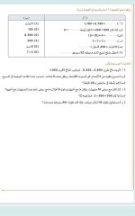 مراجعات الأضواء في اللغة العربية والرياضيات والدراسات والعلوم للصف الرابع الابتدائي مصر