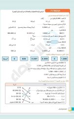 مراجعات الأضواء في اللغة العربية والرياضيات والدراسات والعلوم للصف الرابع الابتدائي مصر