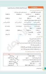 مراجعات الأضواء في اللغة العربية والرياضيات والدراسات والعلوم للصف الرابع الابتدائي مصر