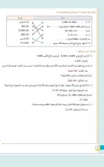 مراجعات الأضواء في اللغة العربية والرياضيات والدراسات والعلوم للصف الرابع الابتدائي مصر