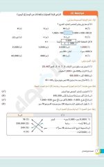 مراجعات الأضواء في اللغة العربية والرياضيات والدراسات والعلوم للصف الرابع الابتدائي مصر