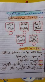 مراجعة علي المحور الأول الموضوع الثاني(أهتم بنفسي) للصف الثاني الإبتدائي الترم الأول 2022 مناهج مصر