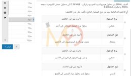 الامتحان التجريبي لمادة الكيمياء للصف الثالث الثانوي العام الماضي مناهج مصر
