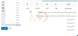الامتحان التجريبي لمادة الكيمياء للصف الثالث الثانوي العام الماضي مناهج مصر