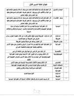 مراجعة جغرافيا بالإجابات للصف الأول الثانوى الترم الأول 2022 مناهج مصر