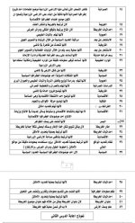 مراجعة جغرافيا بالإجابات للصف الأول الثانوى الترم الأول 2022 مناهج مصر