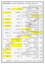 500 سؤال مجاب فى اللغة العربية للصف الأول الثانوي الترم الأول 2022 مناهج مصر
