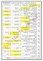 500 سؤال مجاب فى اللغة العربية للصف الأول الثانوي الترم الأول 2022 مناهج مصر