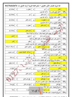 500 سؤال مجاب فى اللغة العربية للصف الأول الثانوي الترم الأول 2022 مناهج مصر