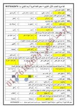 500 سؤال مجاب فى اللغة العربية للصف الأول الثانوي الترم الأول 2022 مناهج مصر