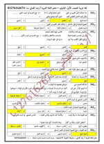 500 سؤال مجاب فى اللغة العربية للصف الأول الثانوي الترم الأول 2022 مناهج مصر