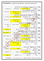 500 سؤال مجاب فى اللغة العربية للصف الأول الثانوي الترم الأول 2022 مناهج مصر