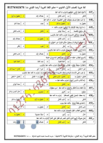500 سؤال مجاب فى اللغة العربية للصف الأول الثانوي الترم الأول 2022 مناهج مصر