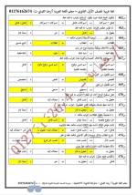 500 سؤال مجاب فى اللغة العربية للصف الأول الثانوي الترم الأول 2022 مناهج مصر