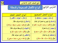 شرح منهج النحو فى اللغة العربية للصف الأول الإعدادى الترم الأول 2022 مناهج مصر