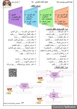 مراجعة شاملة فى اللغة العربية للصف الثالث الإبتدائى الترم الأول 2022 مناهج مصر
