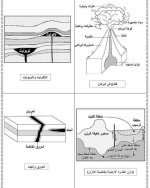 جميع رسومات منهج الجيولوجيا بطريقة واضحة للصف الثالث الثانوى 2022 مناهج مصر