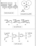 جميع رسومات منهج الجيولوجيا بطريقة واضحة للصف الثالث الثانوى 2022 مناهج مصر