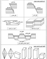 جميع رسومات منهج الجيولوجيا بطريقة واضحة للصف الثالث الثانوى 2022 مناهج مصر