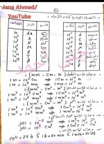 ملخص قوانين الفيزياء كاملة للصف الأول الثانوى الترم الأول 2022 مناهج مصر
