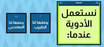 مراجعة تفاعلية مادة مهارات حياتية للصفوف العليا