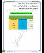 مراجعة نهائية بالإجابات فى مادة الدراسات الإجتماعية للصف الأول الإعدادى الترم الأول 2022  مناهج مصر