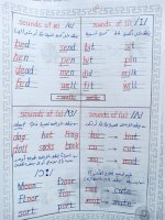 أقوى تأسيس انجليزي ممتاز