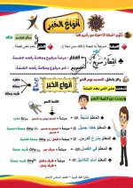 مراجعة نهائية فى النحو مع تدريبات للصف السادس الإبتدائى الترم الأول 2022 مناهج مصر