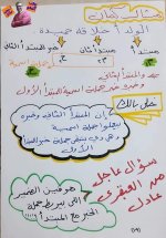 مراجعة نهائية فى النحو مع تدريبات للصف السادس الإبتدائى الترم الأول 2022 مناهج مصر