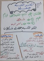 مراجعة نهائية فى النحو مع تدريبات للصف السادس الإبتدائى الترم الأول 2022 مناهج مصر