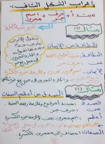 مراجعة نهائية فى النحو مع تدريبات للصف السادس الإبتدائى الترم الأول 2022 مناهج مصر
