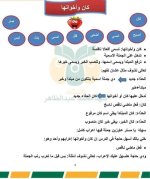 مراجعة نهائية فى النحو مع تدريبات للصف السادس الإبتدائى الترم الأول 2022 مناهج مصر
