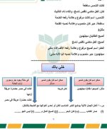 مراجعة نهائية فى النحو مع تدريبات للصف السادس الإبتدائى الترم الأول 2022 مناهج مصر