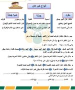 مراجعة نهائية فى النحو مع تدريبات للصف السادس الإبتدائى الترم الأول 2022 مناهج مصر