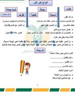 مراجعة نهائية فى النحو مع تدريبات للصف السادس الإبتدائى الترم الأول 2022 مناهج مصر