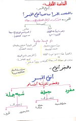 قواعد نحوية للصف السادس الإبتدائى الترم الأول 2022 مناهج مصر