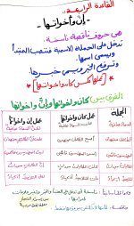 قواعد نحوية للصف السادس الإبتدائى الترم الأول 2022 مناهج مصر