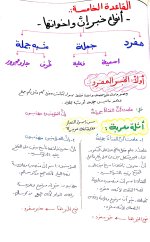 قواعد نحوية للصف السادس الإبتدائى الترم الأول 2022 مناهج مصر