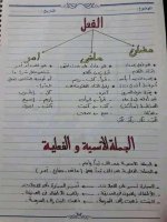 أهم القواعد النحوية لتعلم الاعراب
