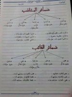 أهم القواعد النحوية لتعلم الاعراب