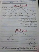 أهم القواعد النحوية لتعلم الاعراب