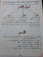 أهم القواعد النحوية لتعلم الاعراب
