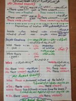 تجميع لجرامر فى اللغة الإنجليزية للصف السادس الإبتدائى الترم الأول 2022 مناهج مصر