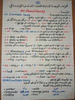 تجميع لجرامر فى اللغة الإنجليزية للصف السادس الإبتدائى الترم الأول 2022 مناهج مصر
