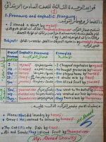 تجميع لجرامر فى اللغة الإنجليزية للصف السادس الإبتدائى الترم الأول 2022 مناهج مصر