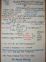 تجميع لجرامر فى اللغة الإنجليزية للصف السادس الإبتدائى الترم الأول 2022 مناهج مصر