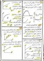 مراجعة نهائية فى مادة الفيزياء للصف الأول الثانوى الترم الأول 2022 مناهج مصر