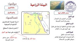 الدرس التاسع البيئات المصرية دراسات للصف الرابع الابتدائي ترم أول 2022 مناهج مصر