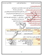 مراجعة دراسات للصف الخامس الابتدائي ترم أول 2022 مناهج مصر