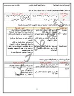 مراجعة دراسات للصف الخامس الابتدائي ترم أول 2022 مناهج مصر